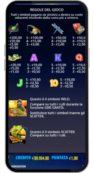 Tabella dei pagamenti con simboli e valori